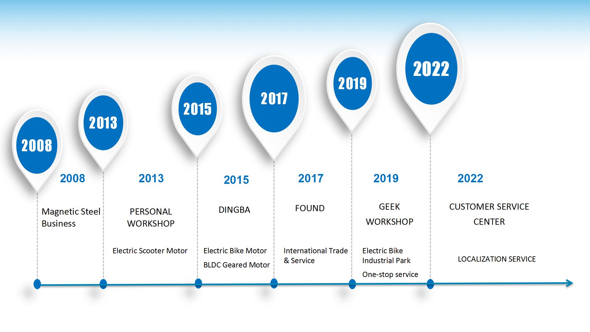 1756191502165859.jpg 方德PPT英文版_01.jpg